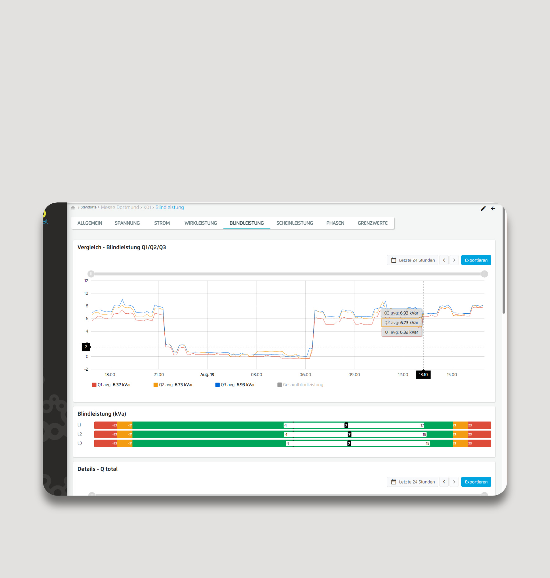 SMO insight ubersicht