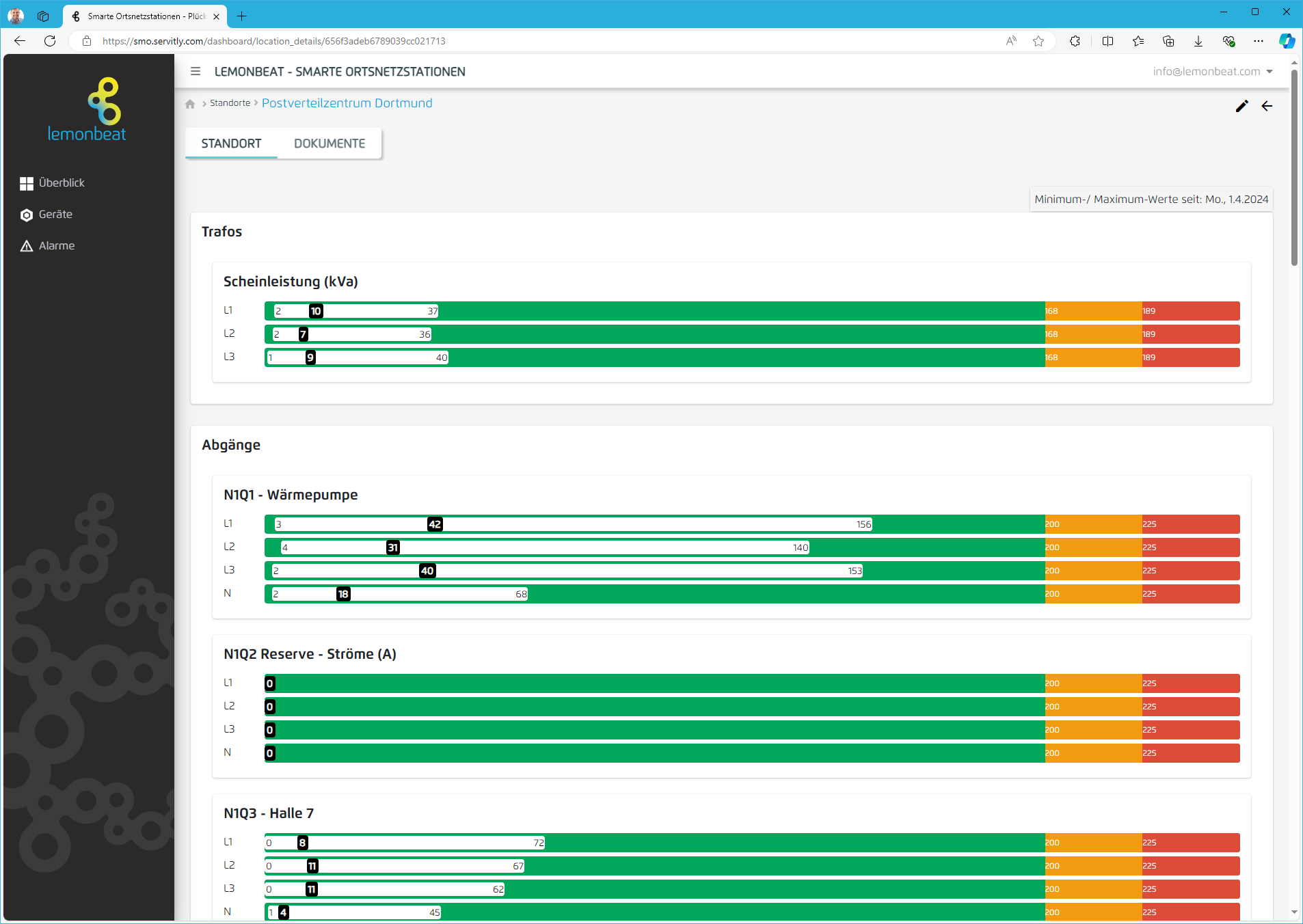 SMO Live Dashboard Screenshot