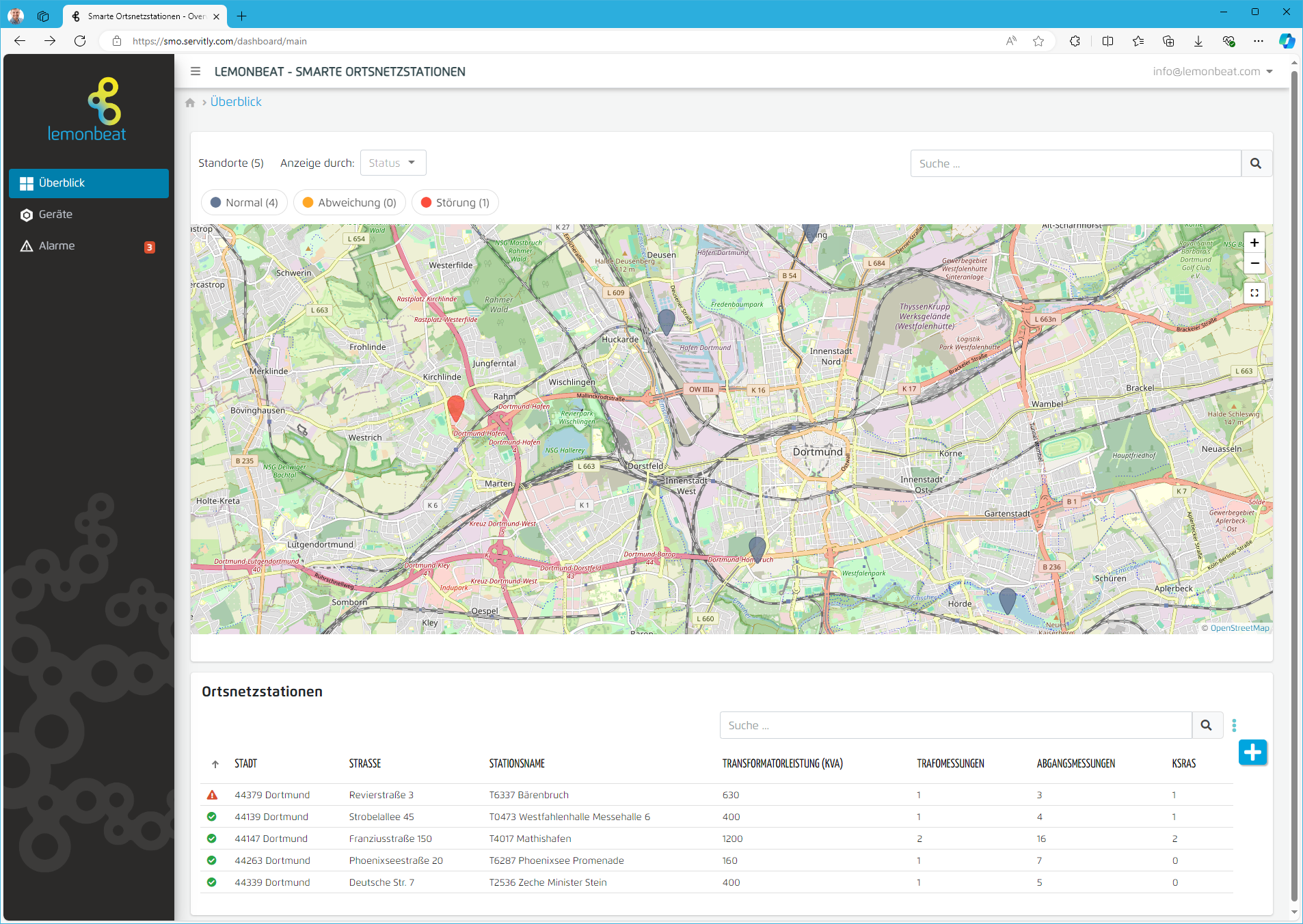 SMO Live Dashboard Screenshot