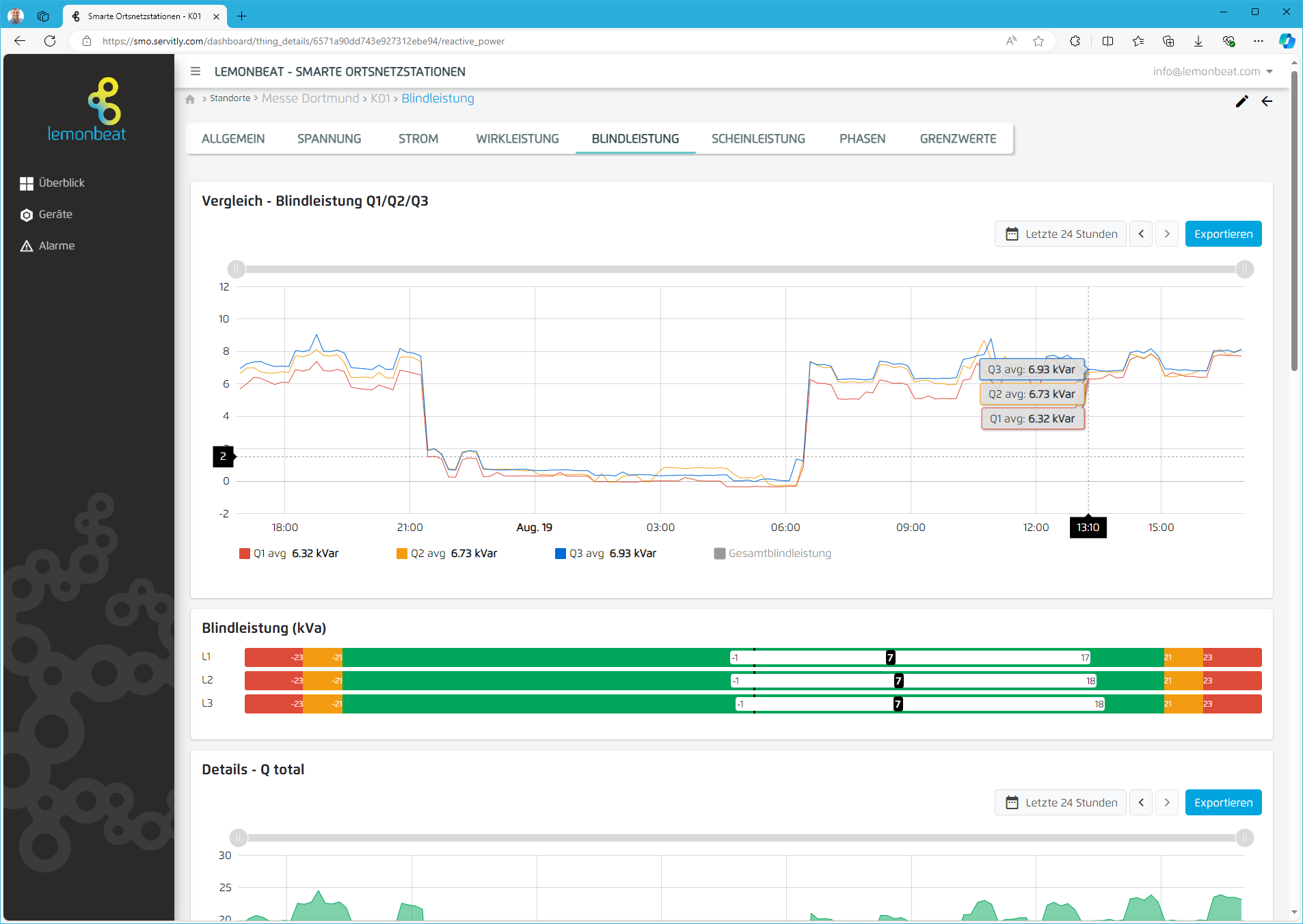 SMO Live Dashboard Screenshot